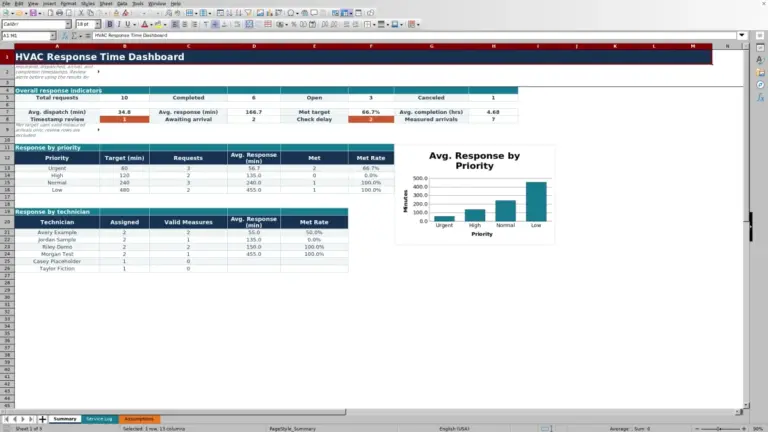Preview of HVAC Response Time Dashboard Excel Template