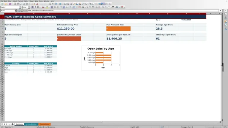 Preview of HVAC Service Backlog Aging Excel Template